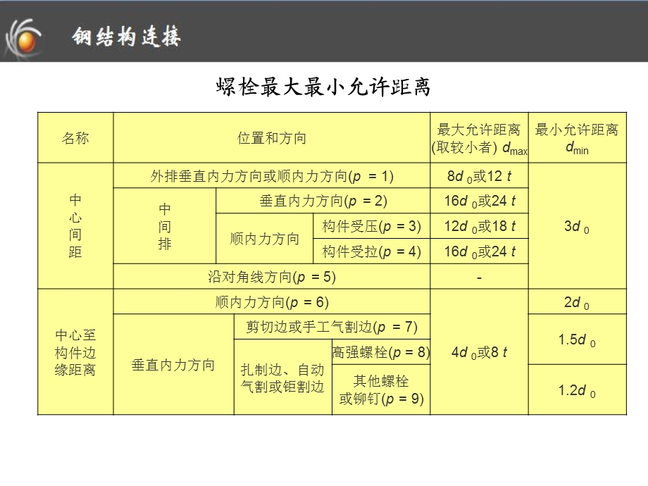 钢结构的连接例题.ppt_第3页