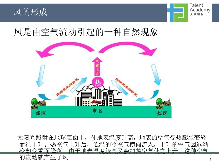 科学-课程-龙卷风ppt.ppt_第2页