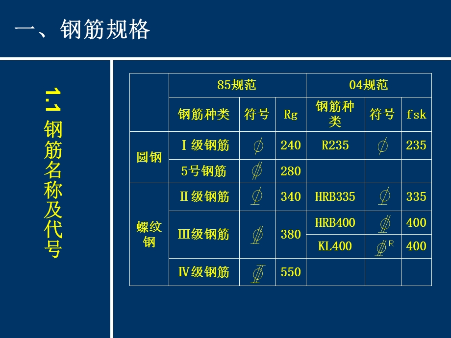 绘制普通钢筋图注意事项.ppt_第3页