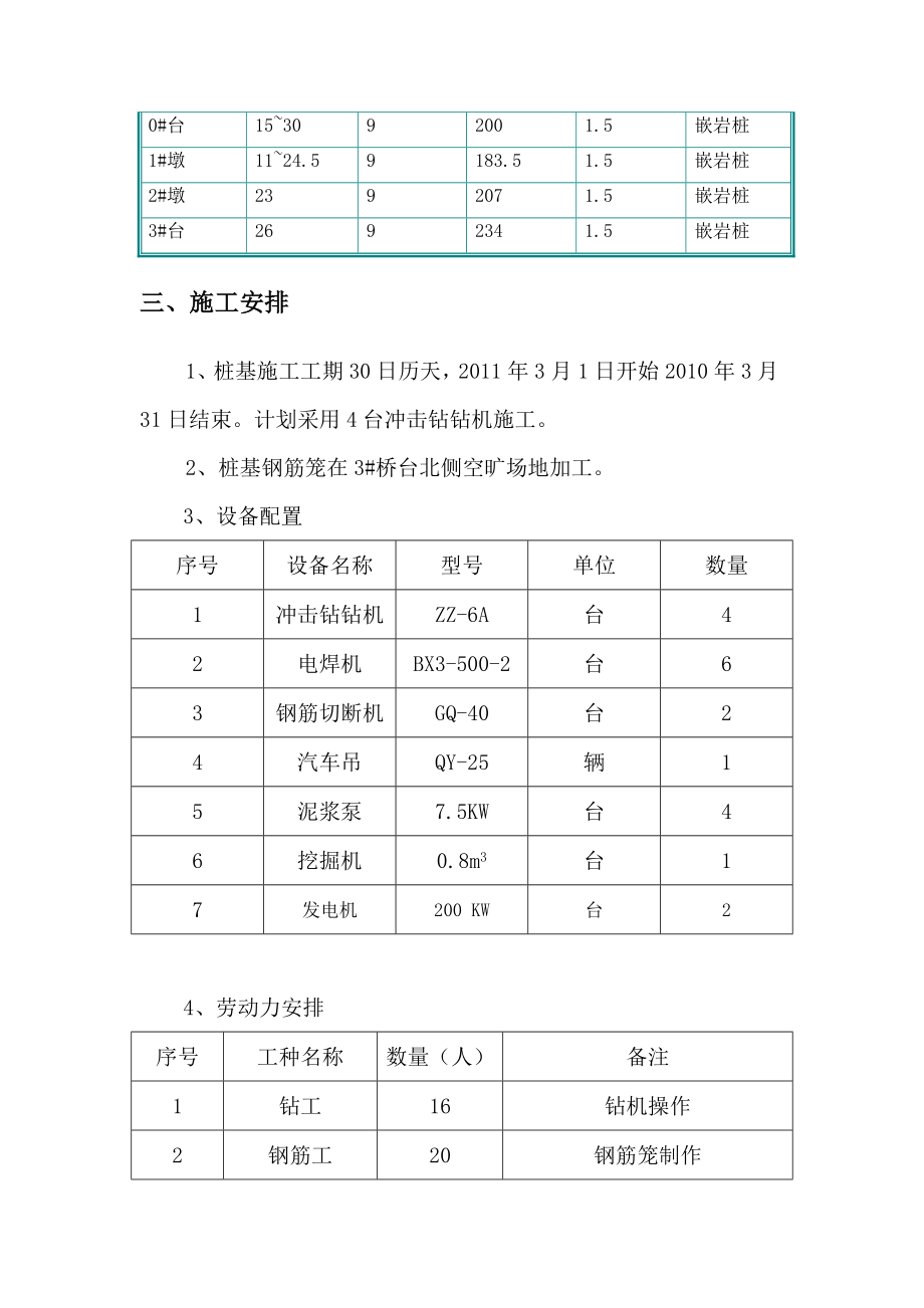 [精彩]冲击成孔桩施工计划.doc_第2页