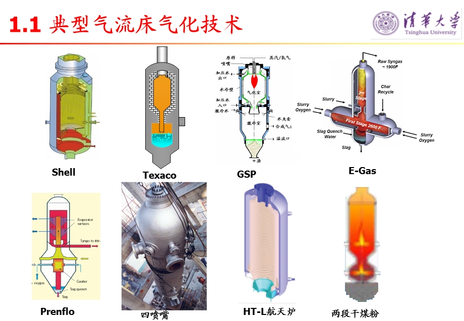 清华炉煤气化技术研究和应用及煤气化技术选择.ppt_第3页