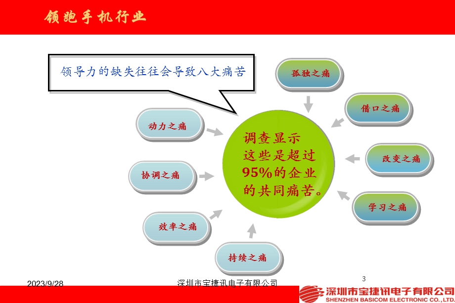 经理管理-领袖的风采.ppt_第3页