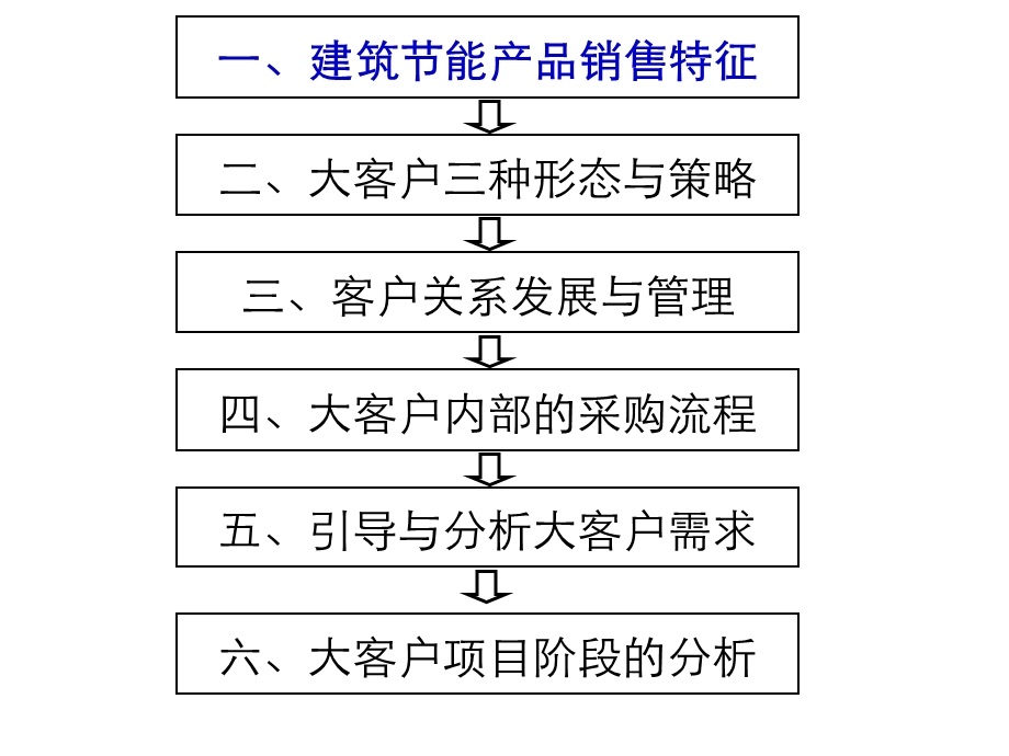 课件2大客户与顾问式销售技术.ppt_第3页