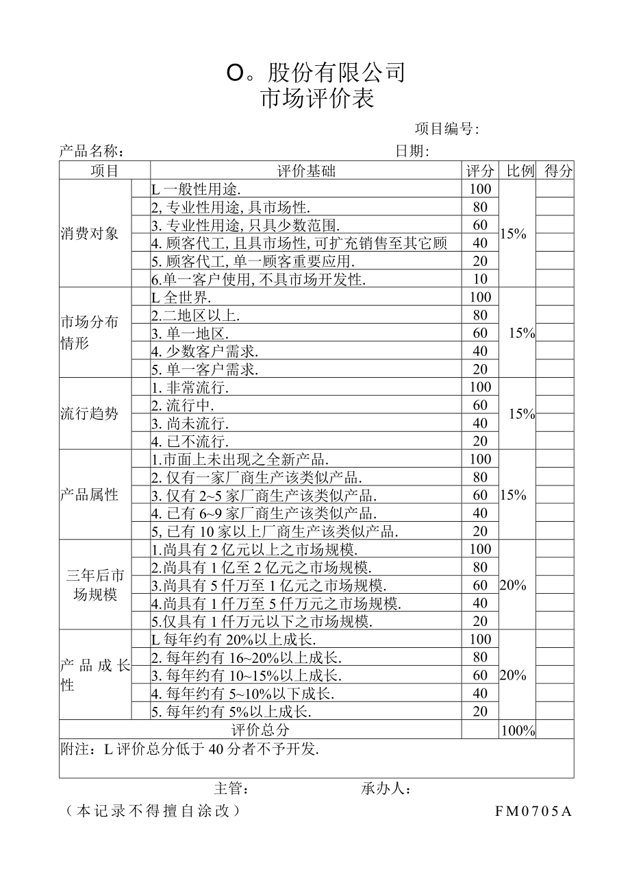 市场评价表工程文档范本.docx_第1页