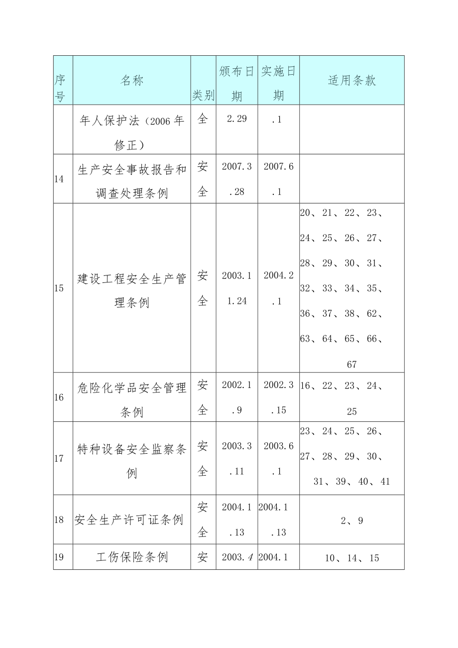 生活垃圾收集系统设备及管道安装工程所采用的法律法规标准及规范.docx_第3页