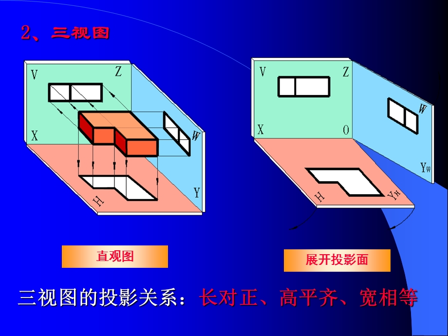 钣金必备基础知识钣金工培训.ppt_第3页