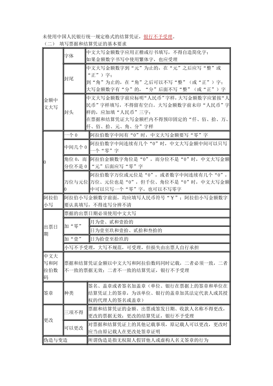 第二章支付结算制度.doc_第2页