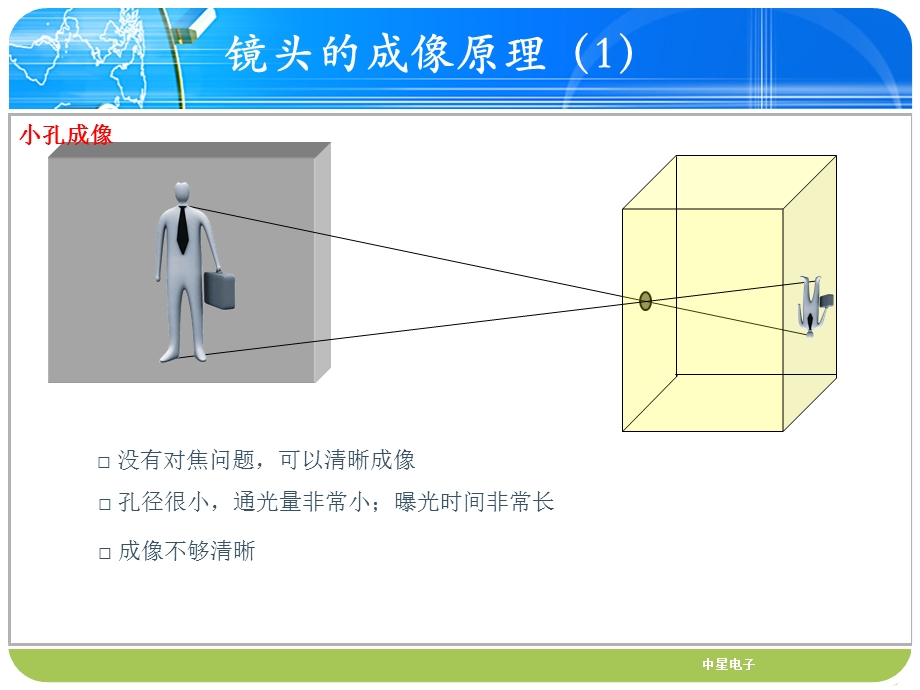 监控镜头知识培训.ppt_第3页