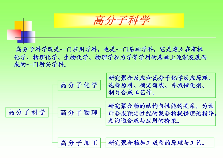 高分子物理绪论.ppt_第3页