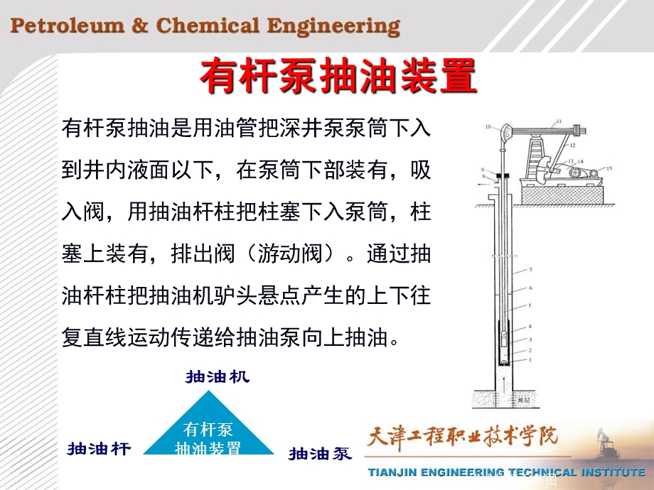 部分1有杆泵采油.ppt_第3页