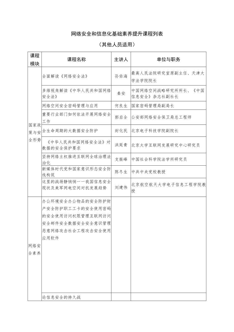 网络安全和信息化技术能力提升课程列表专业技术人员适用.docx_第3页