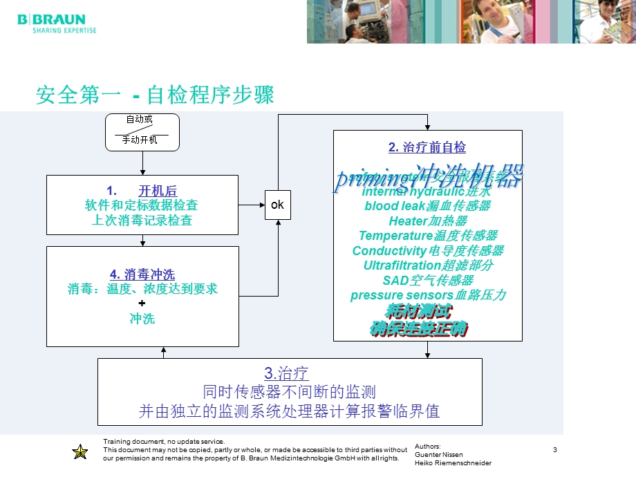 贝朗血透机维修手册自检.ppt_第3页