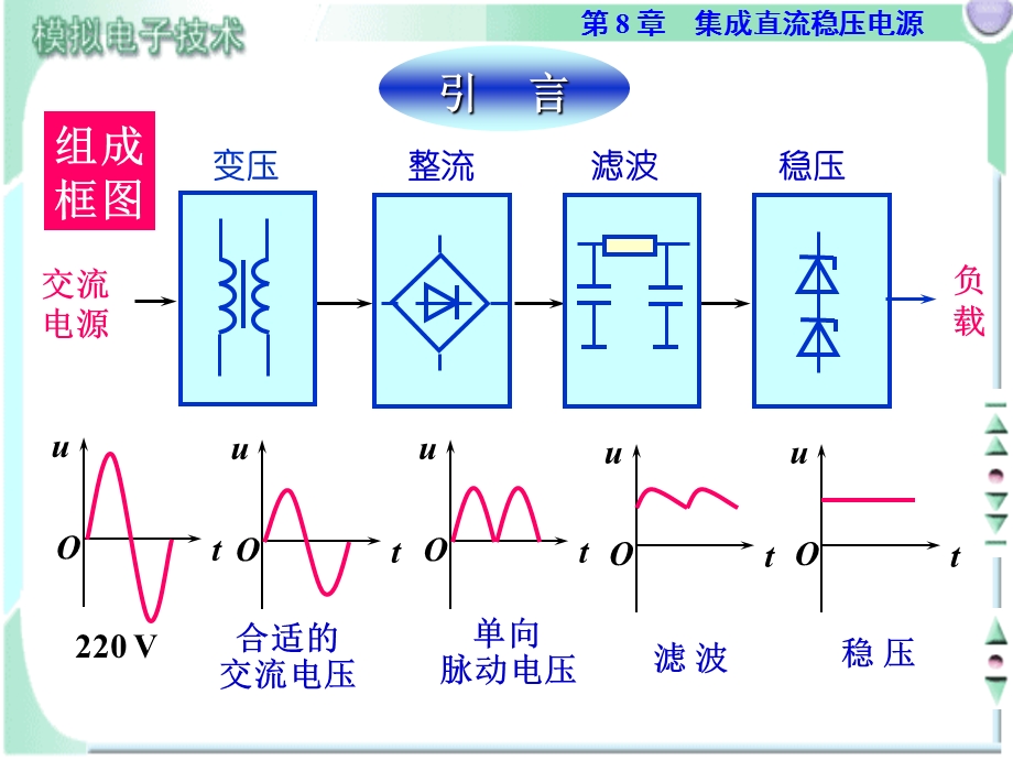 电源整流滤波电路.ppt_第2页