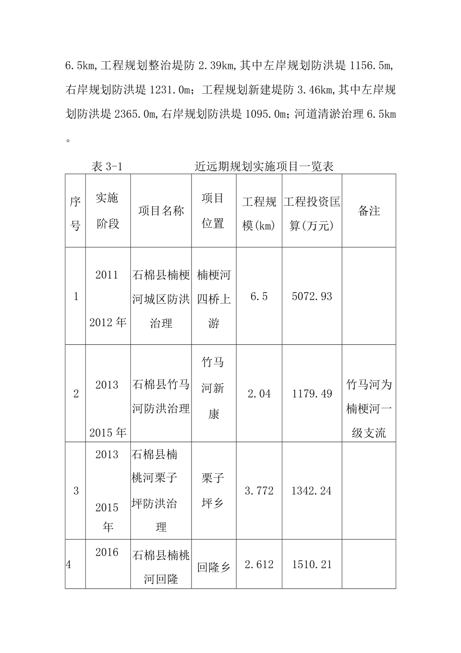 楠桠河防洪治理规划实施意见.docx_第2页