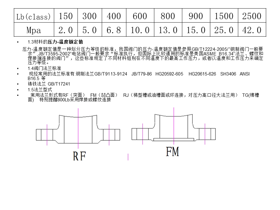 阀门基础知识及产.ppt_第3页