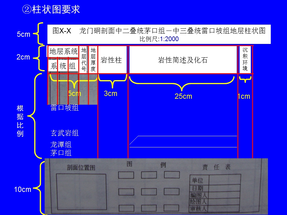 非地质专业地质实习.ppt_第2页