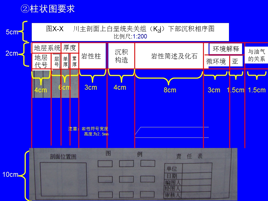 非地质专业地质实习.ppt_第3页