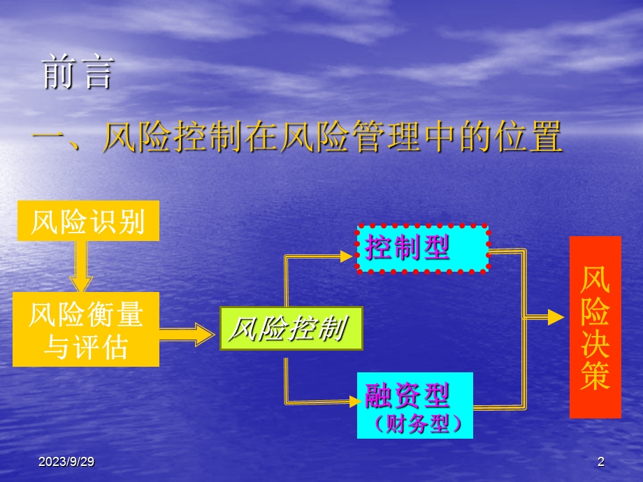 风险的控制技术.ppt_第2页