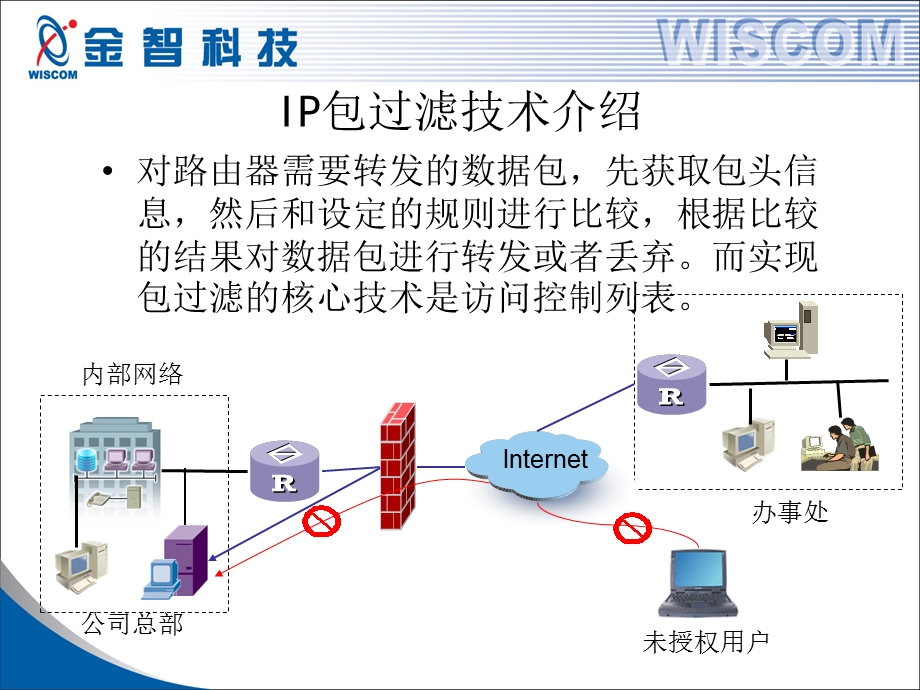 访问控制列表(华为).ppt_第3页