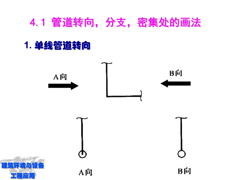 管道画法与标注.ppt_第2页