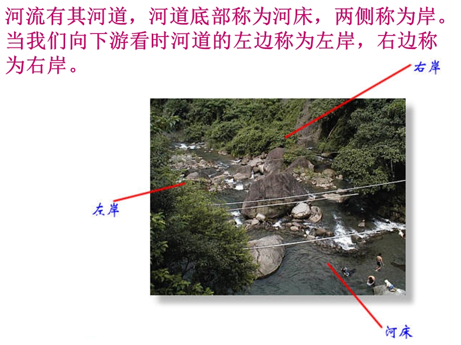 河流特征描述、补给类型专题.ppt_第3页