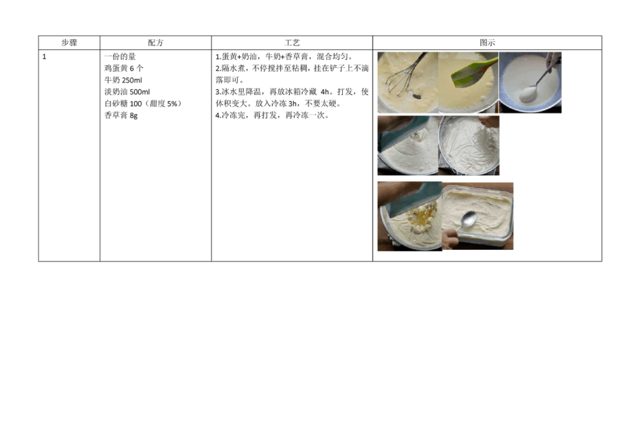 哈尔滨马迭尔冰棍原始配方和工艺.docx_第2页