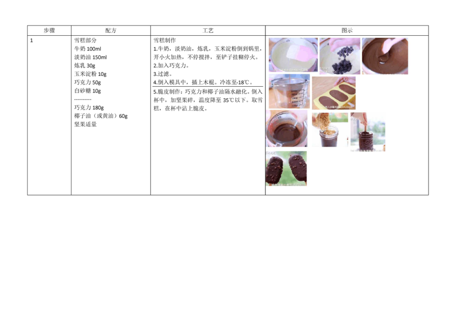 哈尔滨马迭尔冰棍原始配方和工艺.docx_第3页