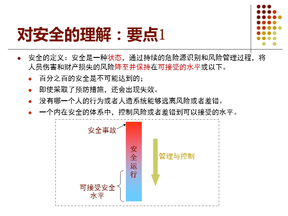 航空安保管理体系SeMS.ppt_第2页