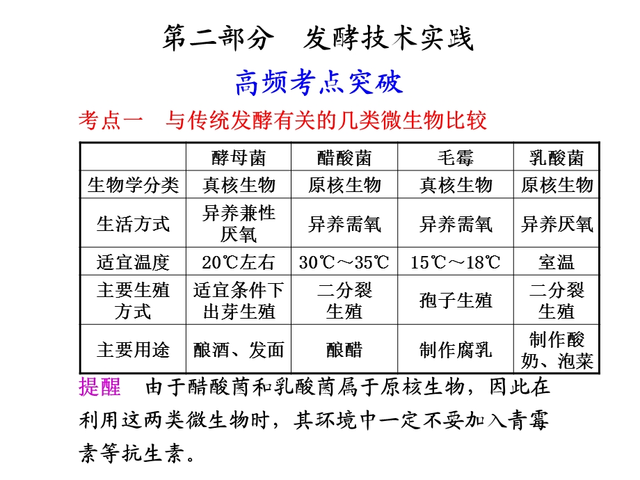 部分发酵技术实践.ppt_第1页