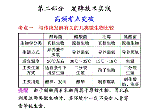 部分发酵技术实践.ppt