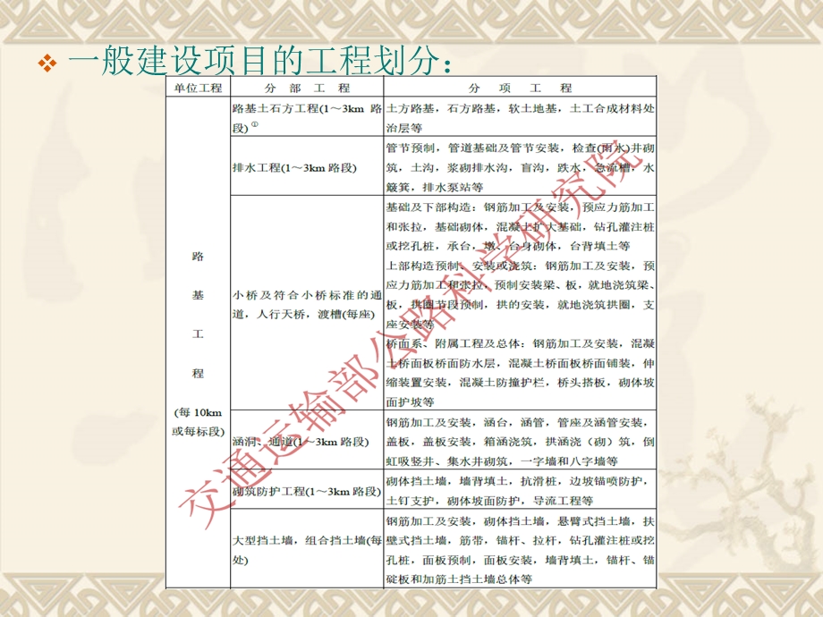 路基内业资料整理课件.ppt_第3页