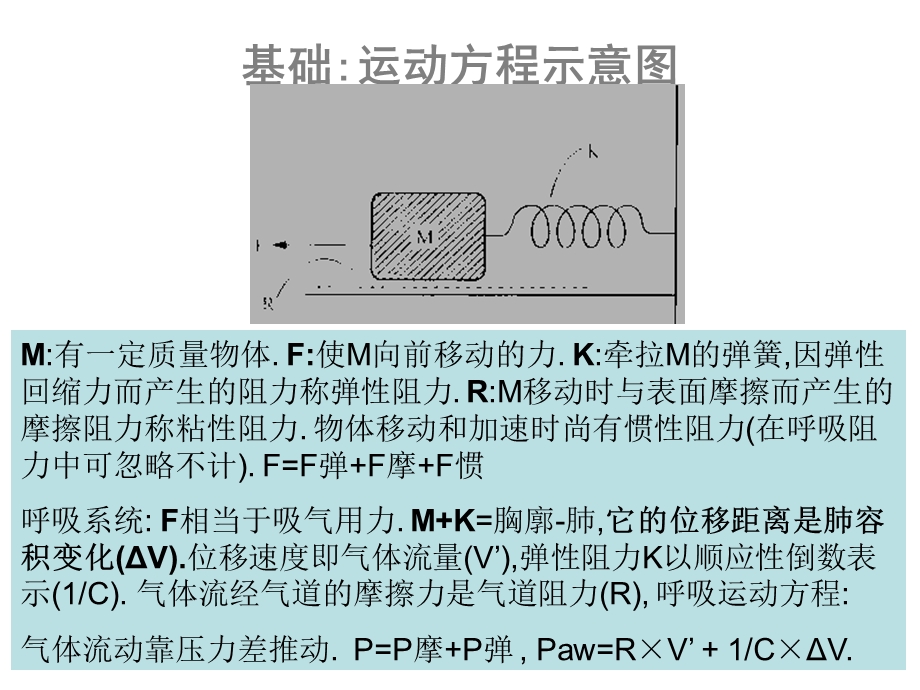 呼吸力学临床应用ppt课件.ppt_第3页