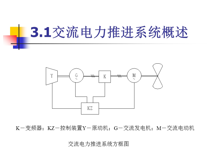 船舶电力推进第三讲.ppt_第2页