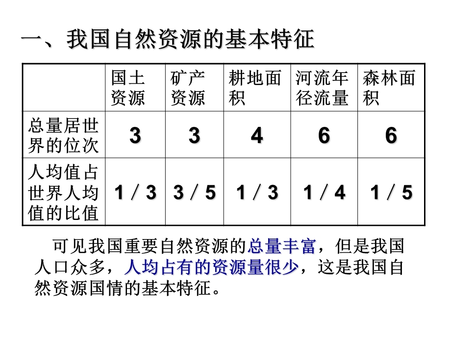 高二地理中国的自然资源.ppt_第2页