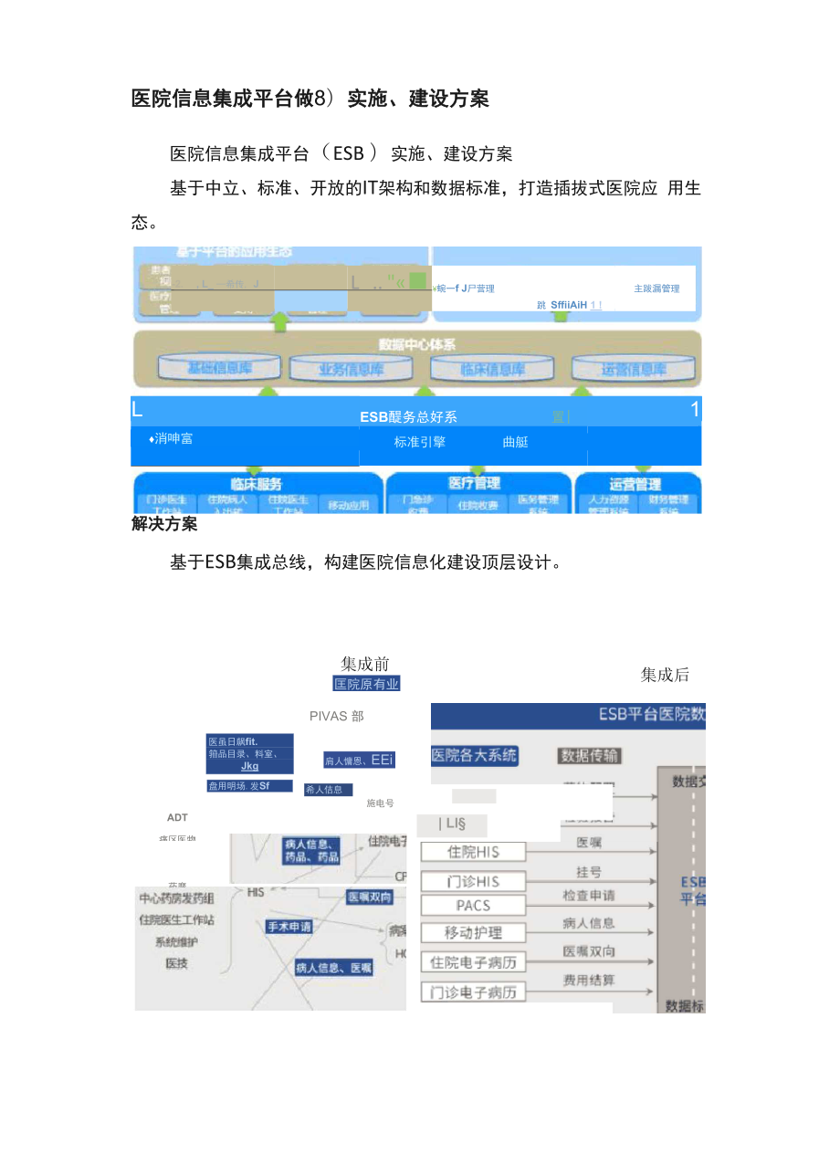 医院信息集成平台（ESB）实施、建设方案.docx_第1页