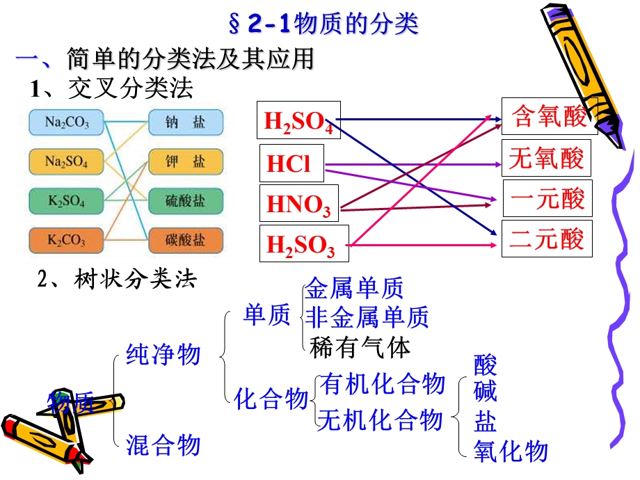 高一化学必修1第二章-复习课件.ppt_第2页