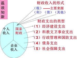 财政的巨大作用.ppt