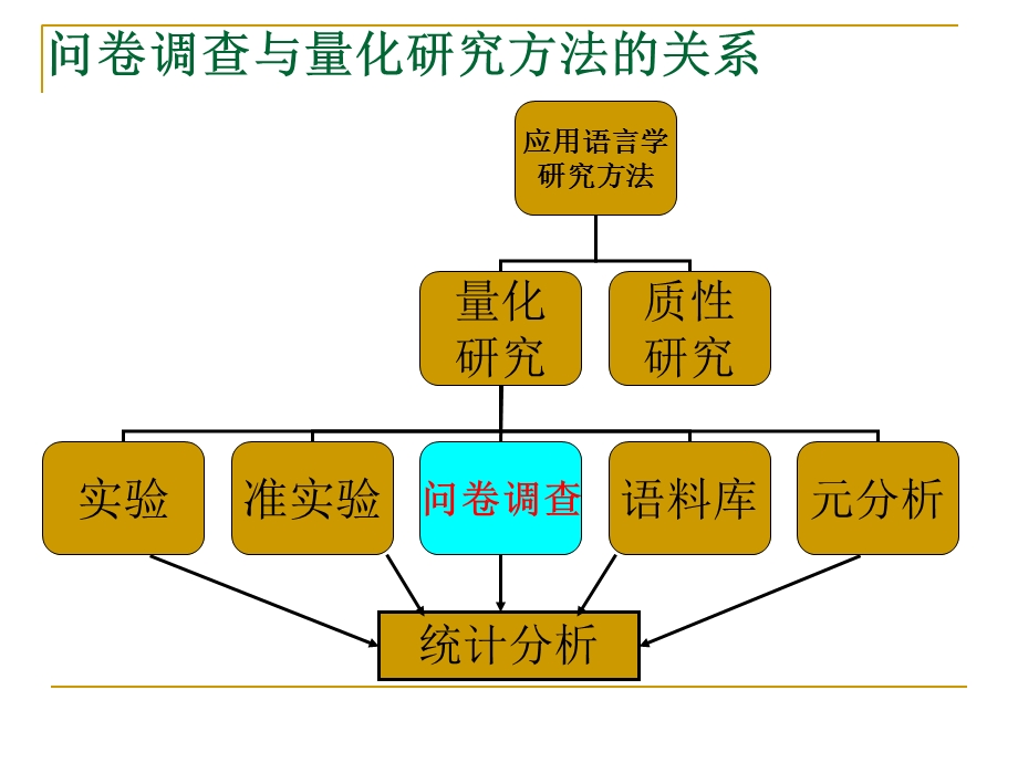 调查中的基本概念.ppt_第2页