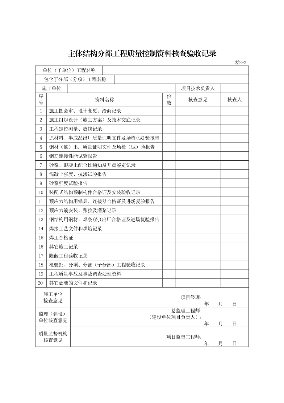 工程质量控制资料核查验收记录表大全.doc_第3页