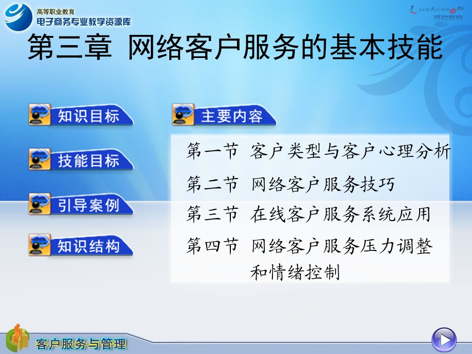 网络客户服务的基本技能.ppt_第1页