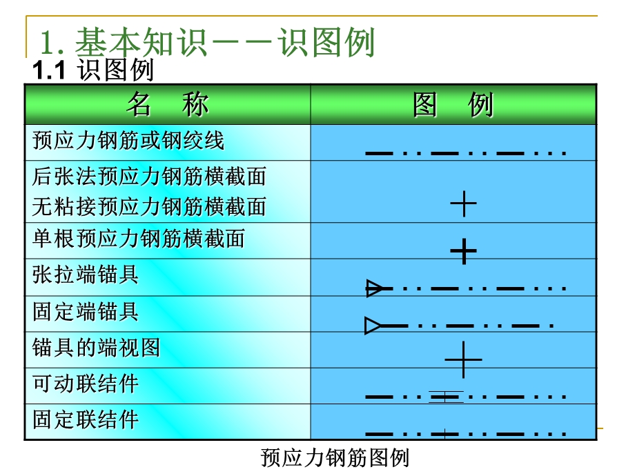 钢筋识图(手把手教你)适合新手.ppt_第3页