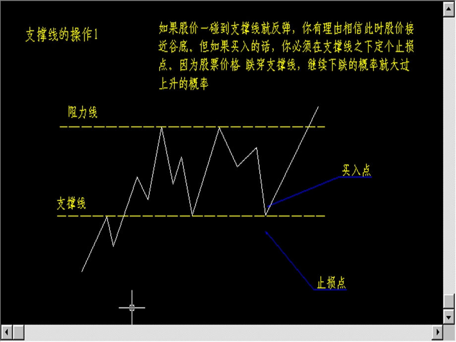 超短线技巧图解.ppt_第2页