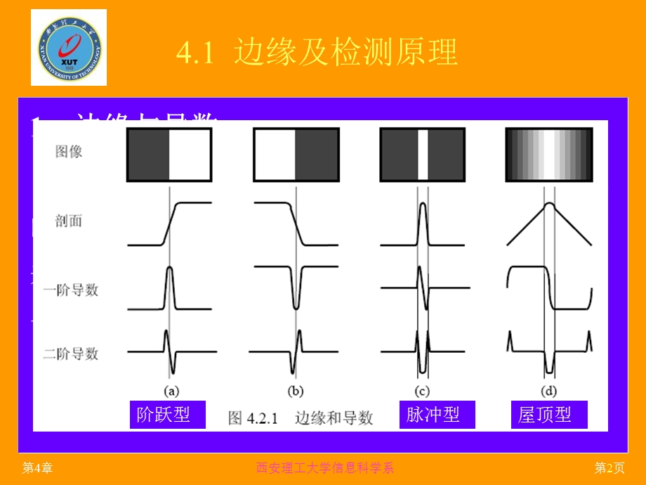 边缘提取与描述.ppt_第2页