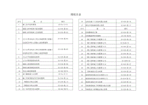 图纸目录工程文档范本.docx