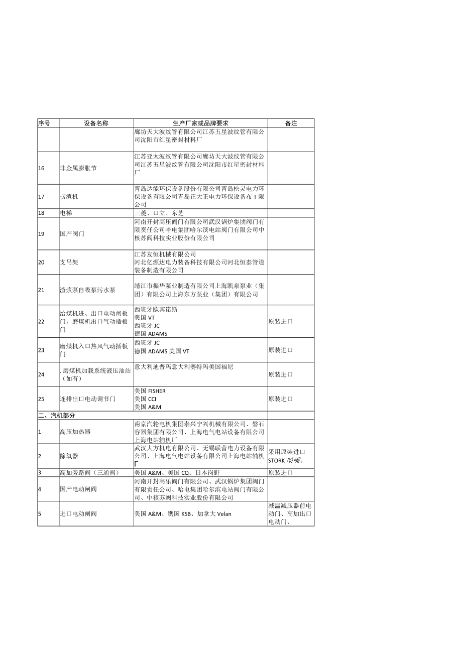 25MW发电机组工程PC总承包项目重要附件.docx_第2页