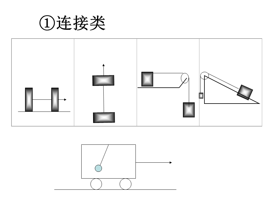 连接体问题专项训练.ppt_第3页