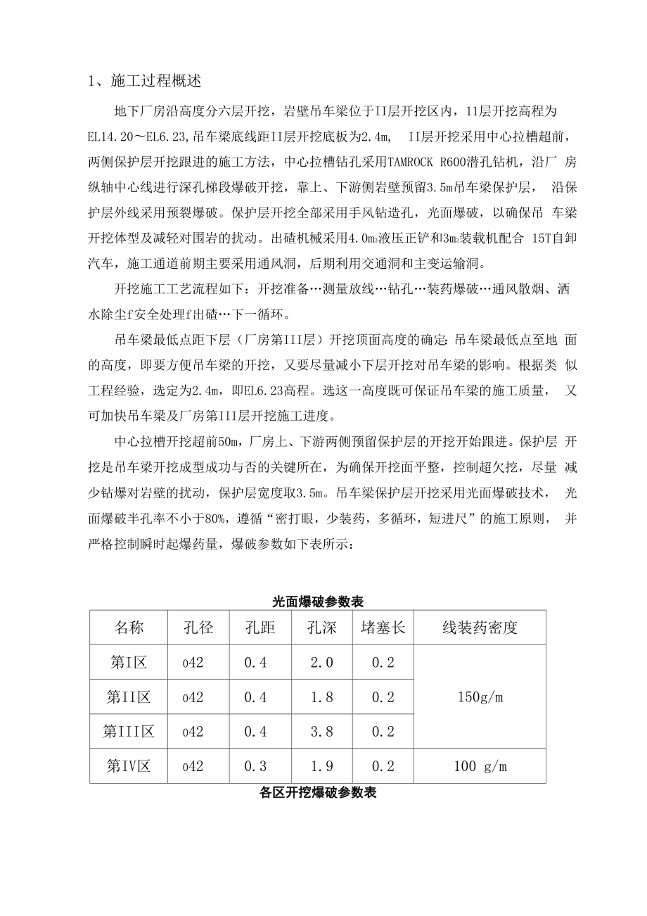 吊车梁施工质量控制.docx_第2页