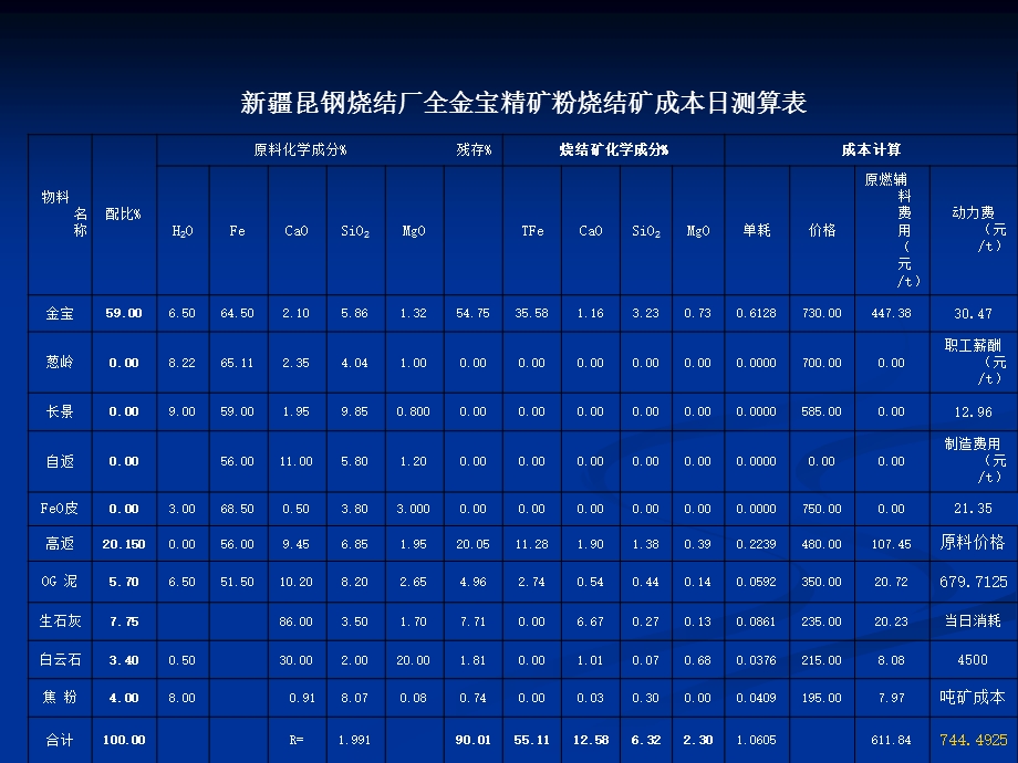 钢铁烧结各种配.ppt_第3页