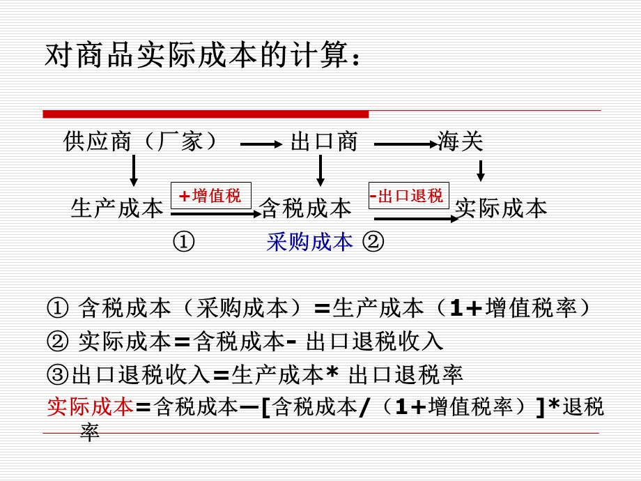 贸易交易前的准.ppt_第3页