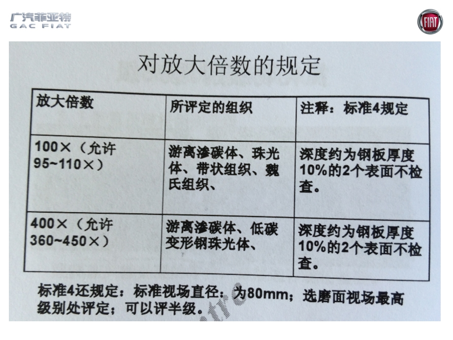 金相培训-GB13299钢的显微组织评定方法.ppt_第3页